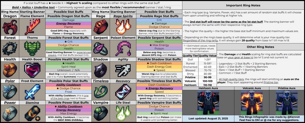 Pixel Blade Rings Infographic